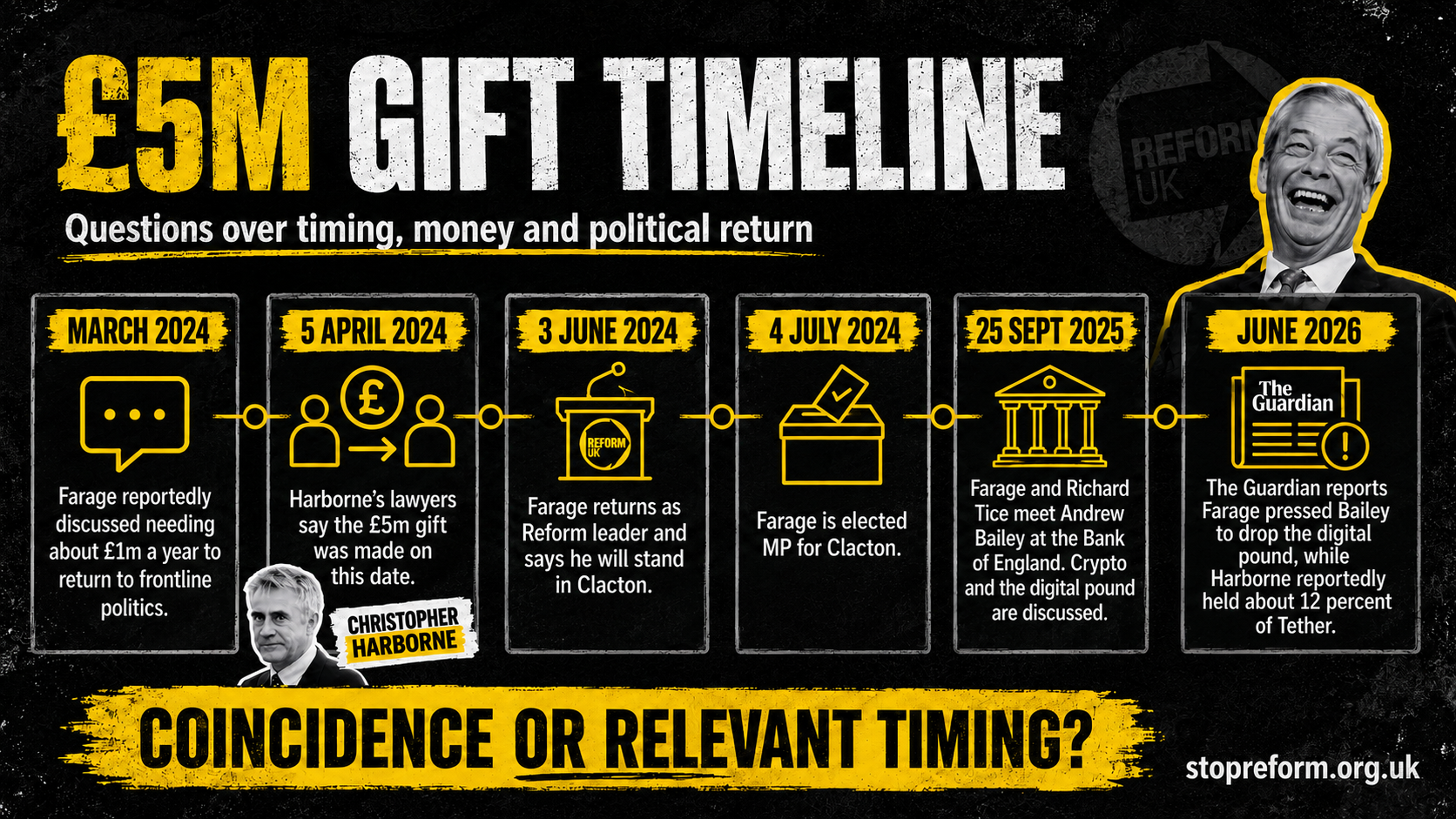 Timeline of the £5 million gift and Nigel Farage entering the 2024 general election