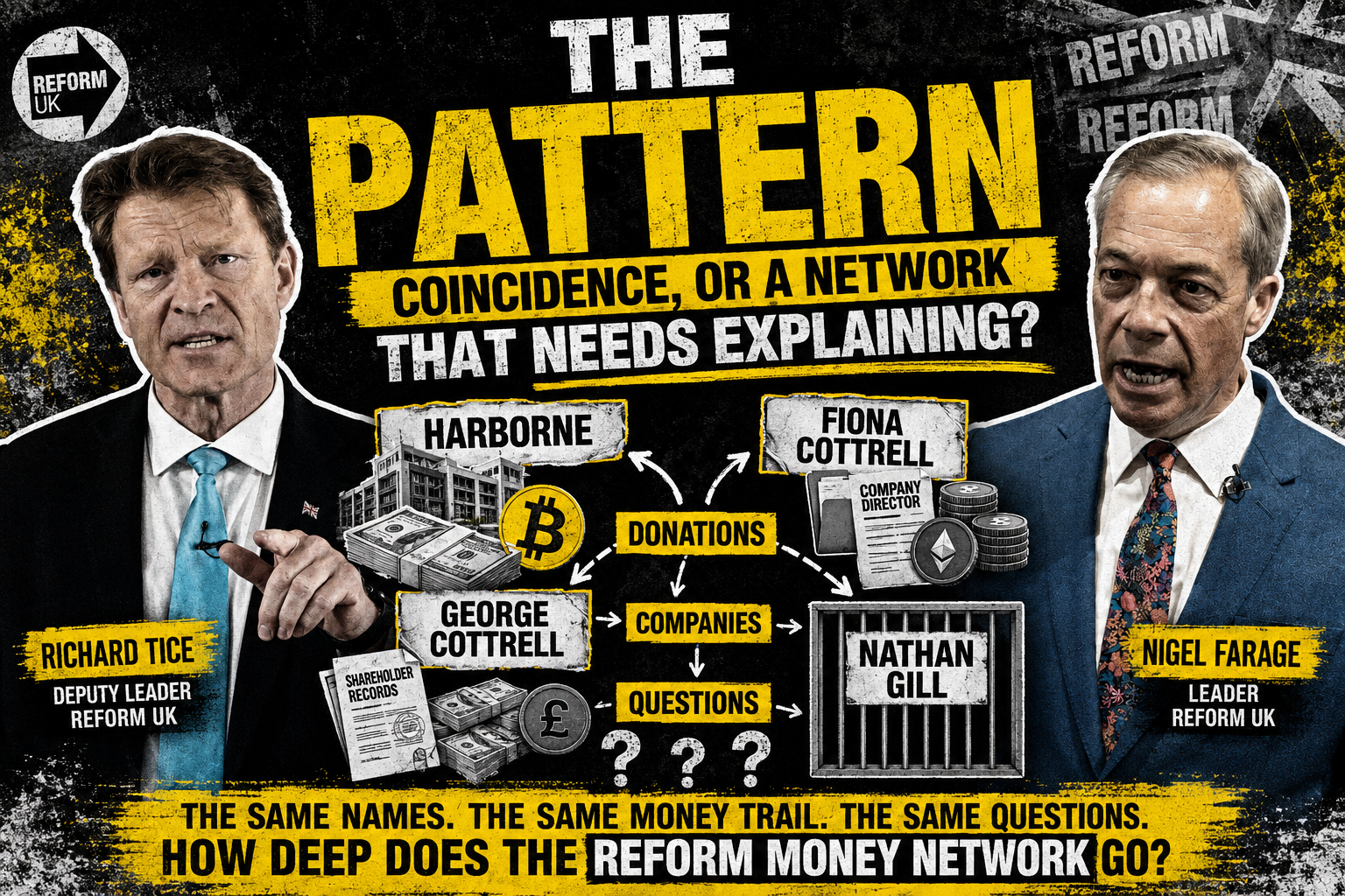 Stop Reform graphic showing the repeated pattern of names around Reform finances
