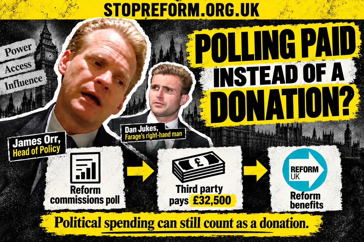 Diagram explaining the alleged Reform UK polling donation workaround